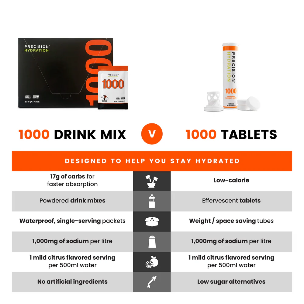Precision Hydration PH 1000 Electrolyte Tablets (10 Tablets)