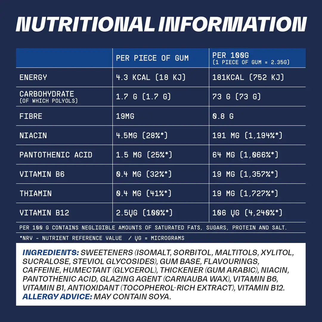Nutritional information for Blockhead Caffeine Gum, detailing energy, carbohydrates, and vitamins per serving.