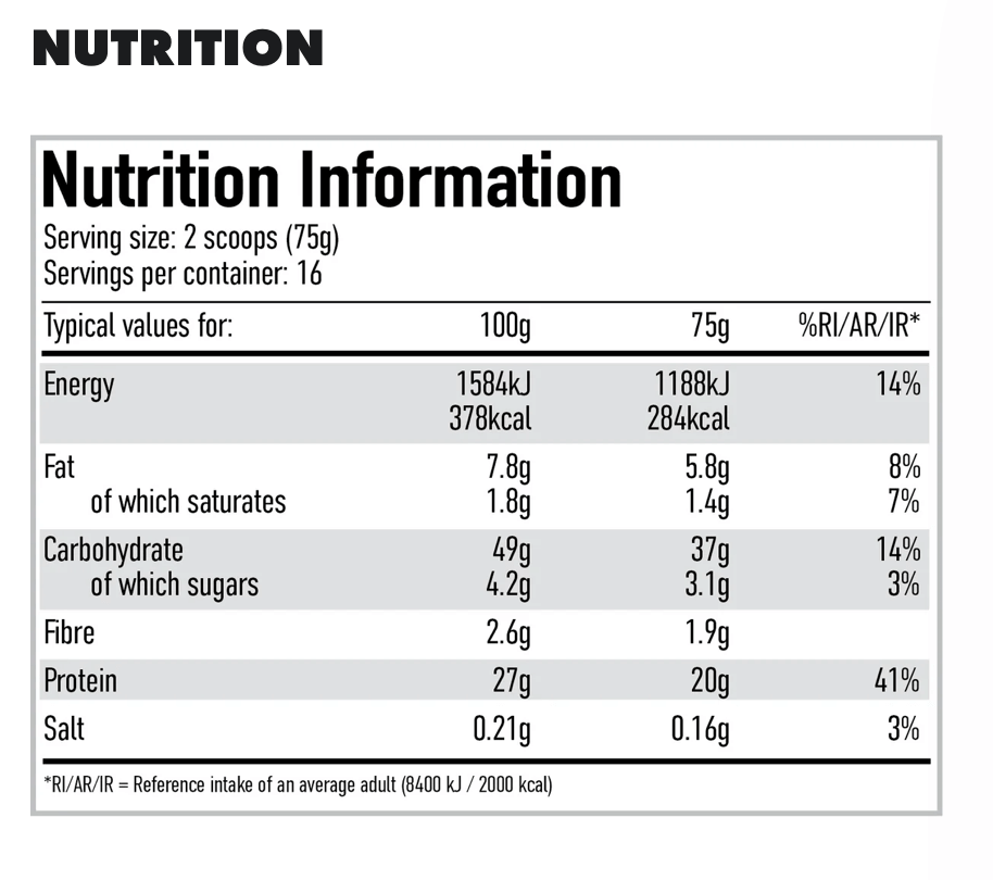 Nutrition information for PER4M Protein Pancakes including serving size, calories, protein, fat, and carbohydrate details.