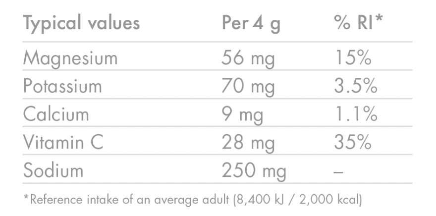 Nutritional information table for High5 Zero electrolyte tablets