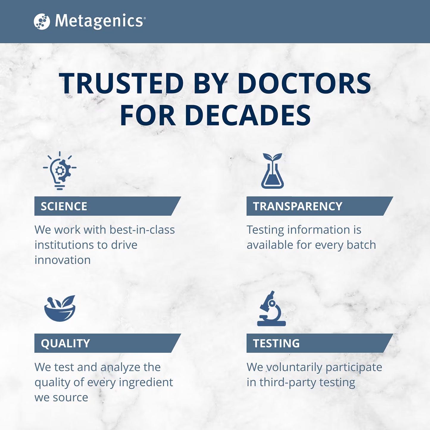 Metagenics brand image highlighting trust by doctors, science, transparency, quality, and third-party testing