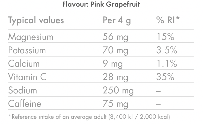 Nutrition table showing magnesium potassium calcium vitamin C sodium and caffeine values per serving for pink grapefruit flavour