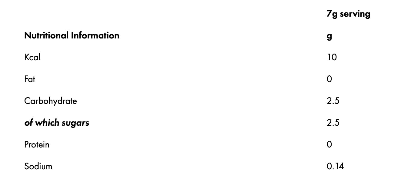 Supplement Needs Electrolyte Plus nutrition information per serving