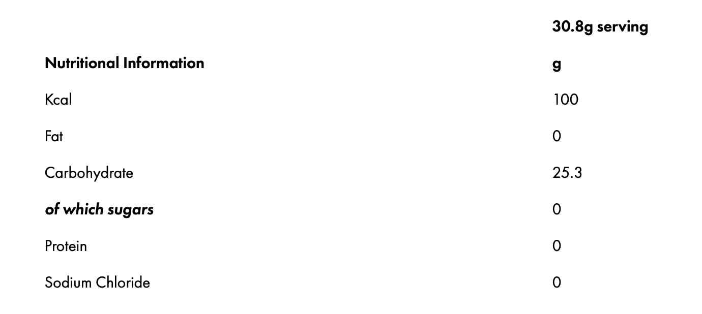 Supplement Needs Intra Carb nutritional information panel