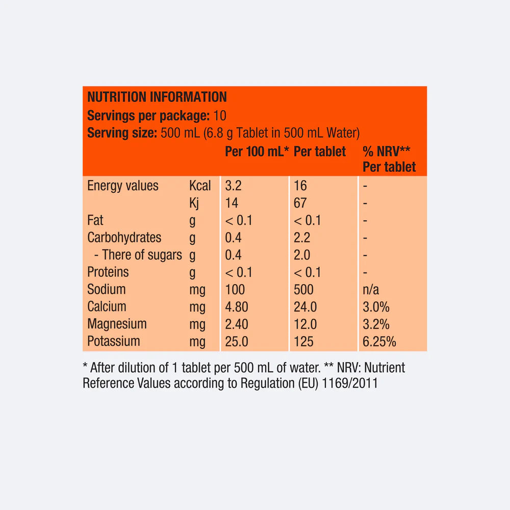 Precision Hydration PH 1000 Electrolyte Tablets (10 Tablets)