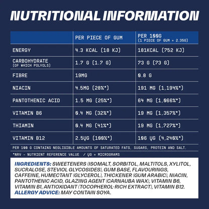 Nutritional information for Blockhead Caffeine Gum, detailing energy, carbohydrates, and vitamins per serving.