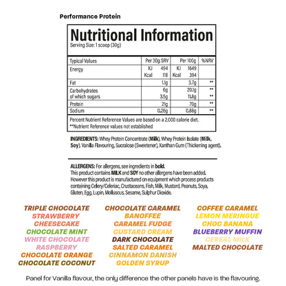 TBJP Performance Protein