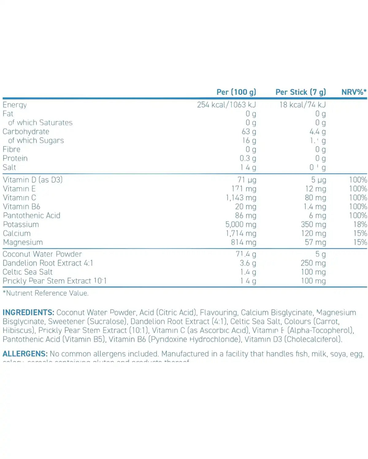 Coleen Rooney Hydration nutritional information