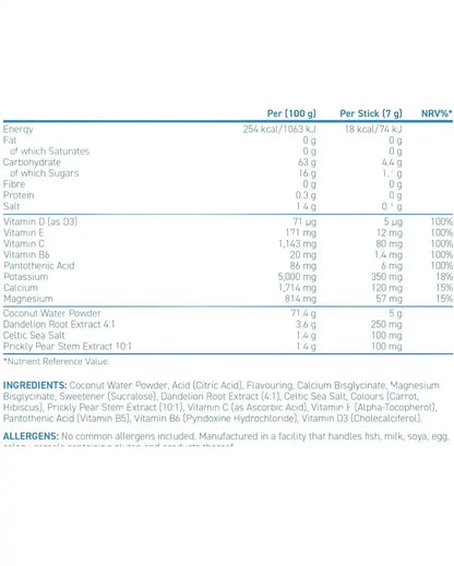 Coleen Rooney Hydration nutritional information