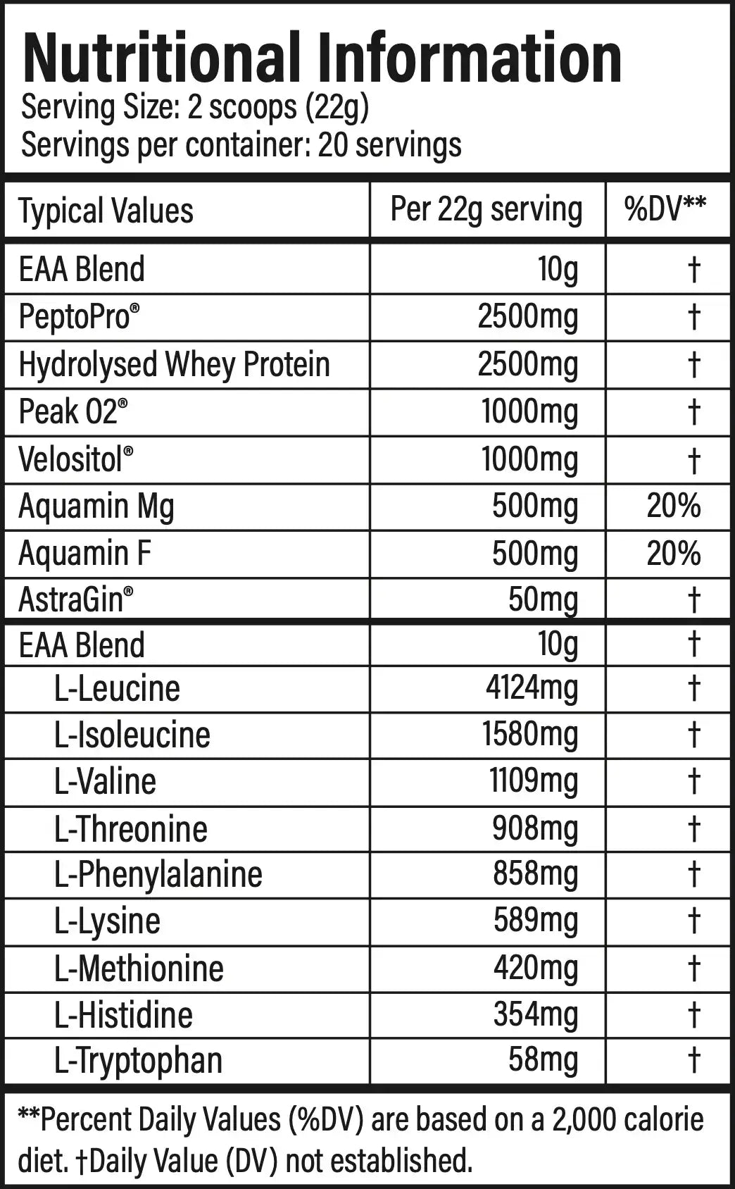 TBJP MPSMAX EAA nutritional information and amino acid profile panel